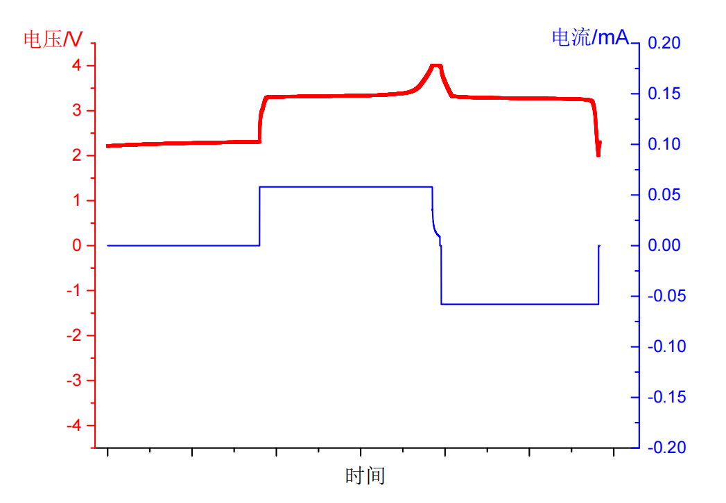 我所已研制出扣式钠离子电池样品