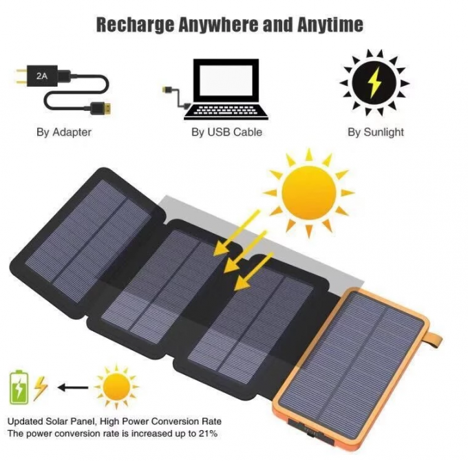 防水太阳能电源项目20000mAh 5V 2A户外太阳能移动电源
