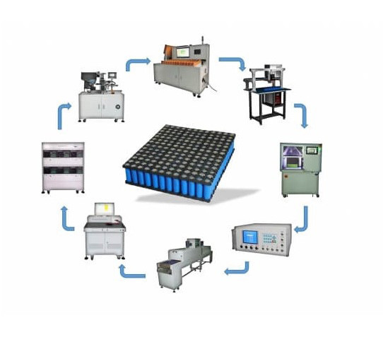 LCO LMO锂离子电池组制造工艺用于单个电池模块