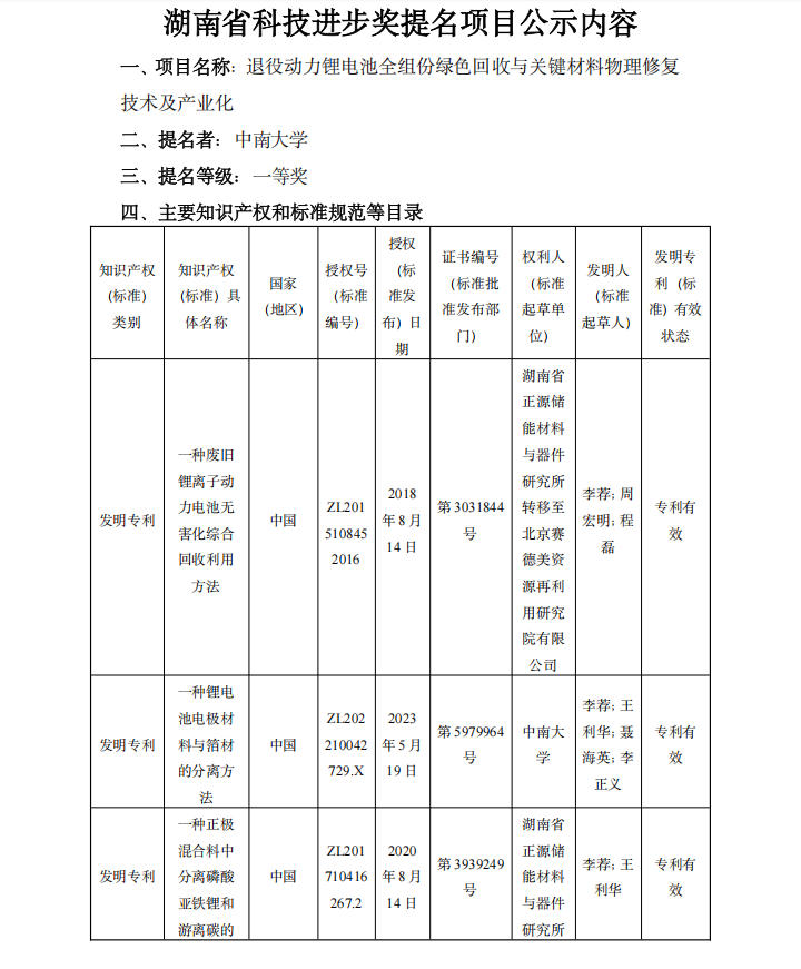 我单位参与提名 2024 年度湖南省科学技术奖项目公示