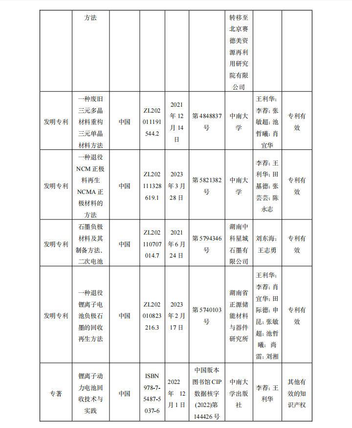 我单位参与提名 2024 年度湖南省科学技术奖项目公示