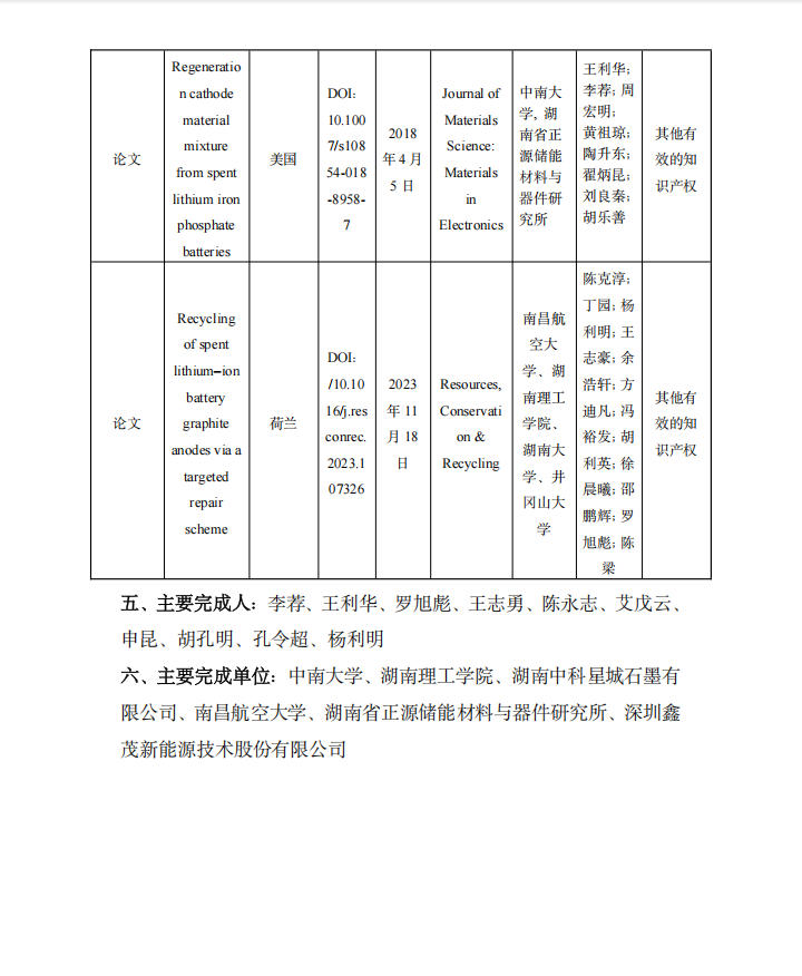 我单位参与提名 2024 年度湖南省科学技术奖项目公示