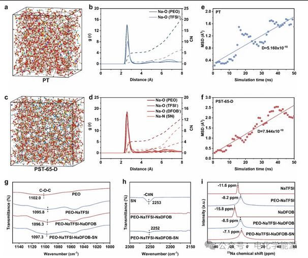 - 5℃稳定运行！低温固态钠电重磅突破！