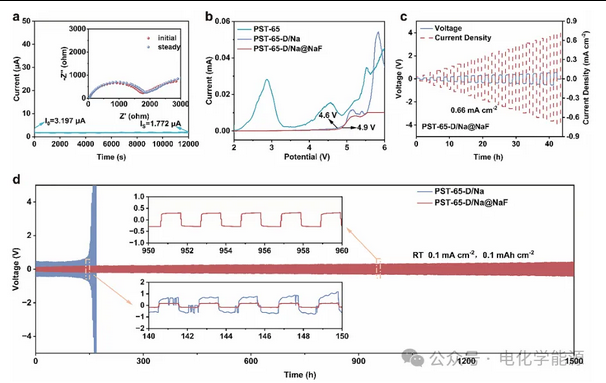 - 5℃稳定运行！低温固态钠电重磅突破！