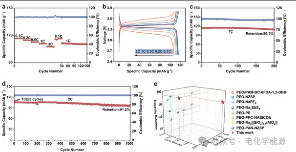 - 5℃稳定运行！低温固态钠电重磅突破！