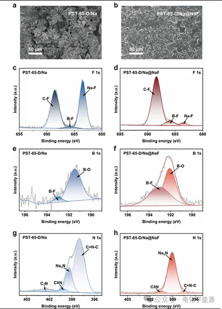 - 5℃稳定运行！低温固态钠电重磅突破！