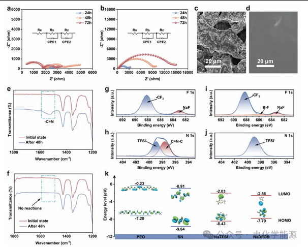 - 5℃稳定运行！低温固态钠电重磅突破！