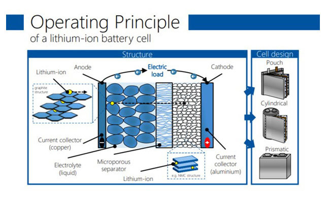 LMO圆柱形锂离子电池组装，工业制造锂离子电池