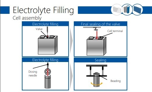 TUV圆柱形锂电池解决方案锂离子电池制造技术顾问