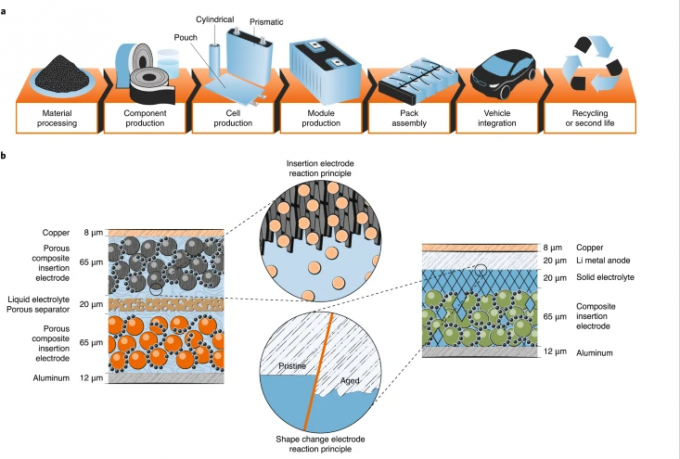 定制磷酸铁锂电池组解决方案高科技