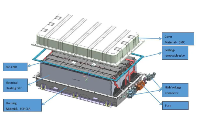 三轮车锂离子电池组解决方案咨询服务