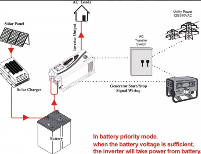 LMO Lithium Ion Battery Pack Solution For Solar Storage Restore 0